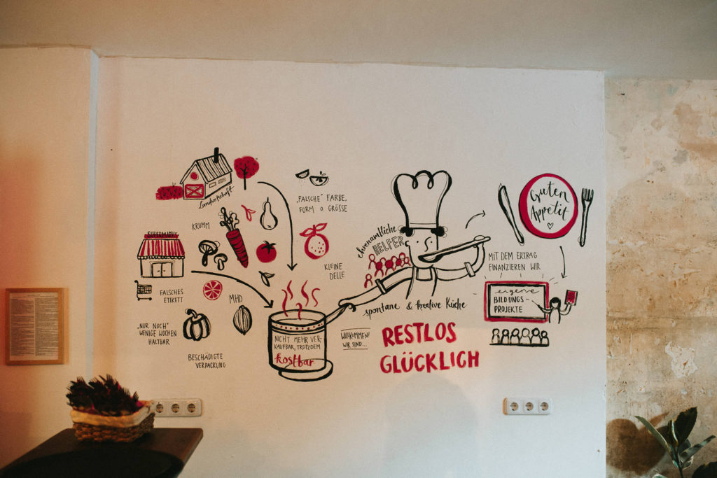 A Guide to Healthy Eating in Berlin - heavenlynnhealthy.com